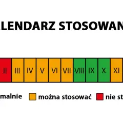 Kiedy stosować jesienny nawóz do trawy, aby uniknąć błędów?