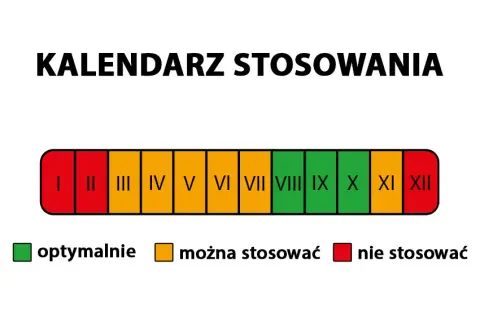 Kiedy stosować jesienny nawóz do trawy, aby uniknąć błędów?