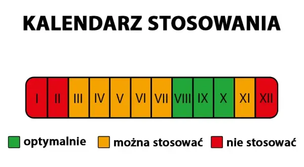 Kiedy stosować jesienny nawóz do trawy, aby uniknąć błędów?