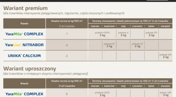 Tabela dawkowania nawozu Yara Mila Complex dla trawników. Wariant premium i uproszczony.