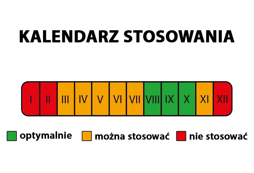 Kiedy stosować jesienny nawóz do trawy, aby uniknąć błędów?